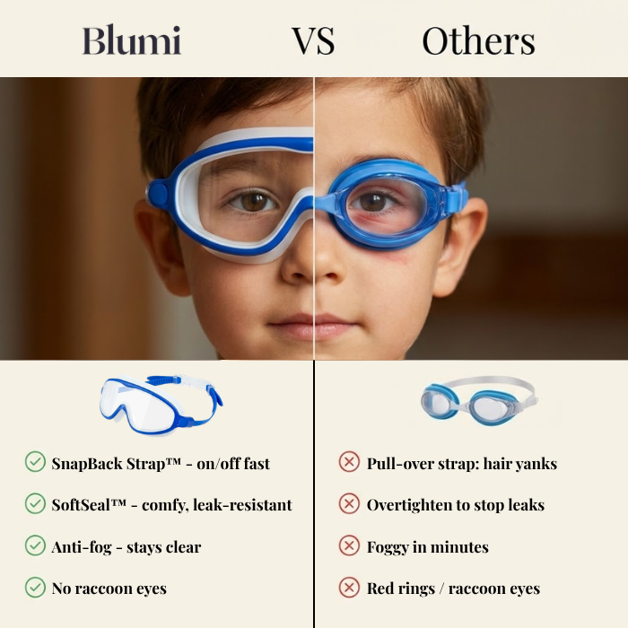 SplashyEyes™ Goggles (Full Nose Cover)