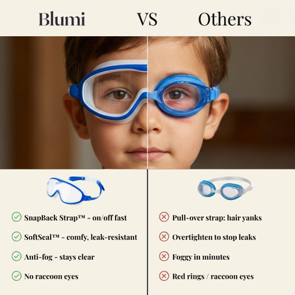 SplashyEyes™ Goggles (Full Nose Cover)