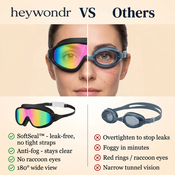 GlideEyes™ Goggles HeyWondr