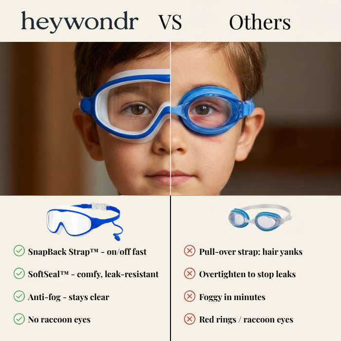 SplashyEyes™ Goggles