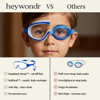 SplashyEyes™ Goggles