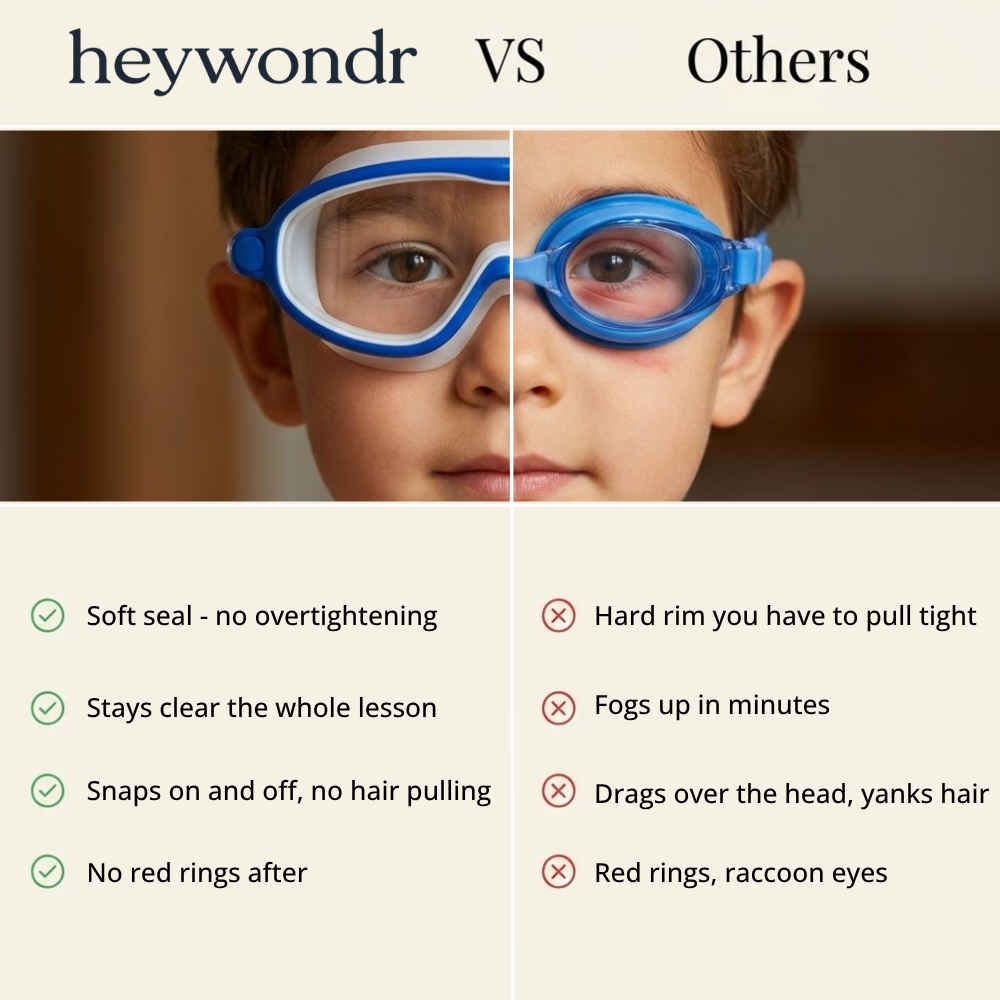 SplashyEyes™ Goggles HeyWondr